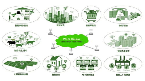 有方科技推出Wi-Fi HaLow模組 填補LPWA物聯網技術空白，開啟AIoT新篇章